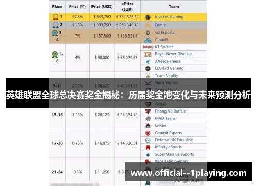 英雄联盟全球总决赛奖金揭秘:历届奖金池变化与未来预测分析 英雄联盟全球总决赛奖金揭秘:历届奖金池变化与未来预测分析