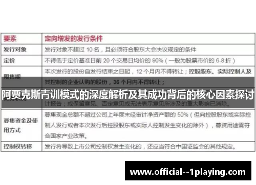 阿贾克斯青训模式的深度解析及其成功背后的核心因素探讨 阿贾克斯青训模式的深度解析及其成功背后的核心因素探讨