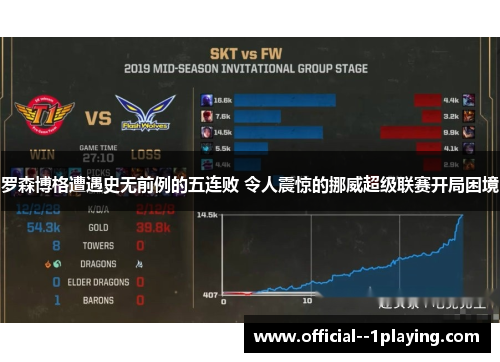 罗森博格遭遇史无前例的五连败 令人震惊的挪威超级联赛开局困境